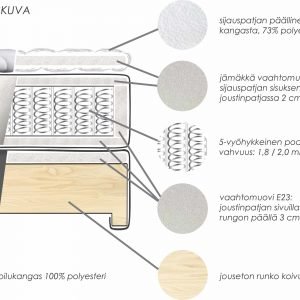 Koodi Montana Jenkkisänky Tummanharmaa 160 Cm