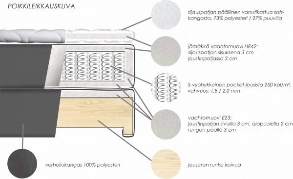 Koodi Montana Jenkkisänky Tummanharmaa 160 Cm